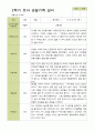평가제-1학기 2학기 1년 관찰일지 만3세 24명 28페이지