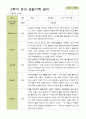 평가제-1학기 2학기 1년 관찰일지 만3세 24명 29페이지