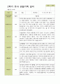 평가제-1학기 2학기 1년 관찰일지 만3세 24명 30페이지