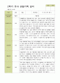 평가제-1학기 2학기 1년 관찰일지 만3세 24명 34페이지