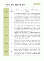 평가제-1학기 2학기 1년 관찰일지 만3세 24명 40페이지