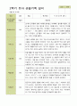 평가제-1학기 2학기 1년 관찰일지 만3세 24명 47페이지