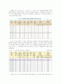 경제무역1 기초거시경제론 기존의 20조원에서 0원으로 20조원만큼 감소하는 경우 3페이지