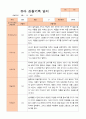 평가제-만 4세 1학기 2학기 1년  관찰일지 25명 2페이지