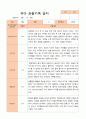 평가제-만 4세 1학기 2학기 1년  관찰일지 25명 3페이지
