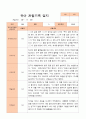 평가제-만 4세 1학기 2학기 1년  관찰일지 25명 4페이지