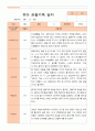 평가제-만 4세 1학기 2학기 1년  관찰일지 25명 5페이지