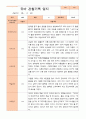 평가제-만 4세 1학기 2학기 1년  관찰일지 25명 8페이지