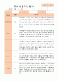 평가제-만 4세 1학기 2학기 1년  관찰일지 25명 9페이지
