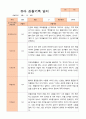 평가제-만 4세 1학기 2학기 1년  관찰일지 25명 11페이지