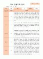 평가제-만 4세 1학기 2학기 1년  관찰일지 25명 12페이지