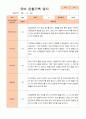 평가제-만 4세 1학기 2학기 1년  관찰일지 25명 14페이지