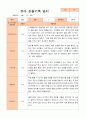 평가제-만 4세 1학기 2학기 1년  관찰일지 25명 15페이지