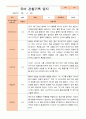 평가제-만 4세 1학기 2학기 1년  관찰일지 25명 17페이지