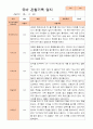 평가제-만 4세 1학기 2학기 1년  관찰일지 25명 18페이지