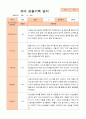 평가제-만 4세 1학기 2학기 1년  관찰일지 25명 19페이지