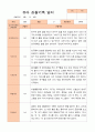 평가제-만 4세 1학기 2학기 1년  관찰일지 25명 20페이지