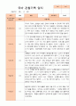 평가제-만 4세 1학기 2학기 1년  관찰일지 25명 22페이지