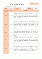 평가제-만 4세 1학기 2학기 1년  관찰일지 25명 24페이지