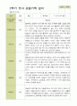 평가제-만 4세 1학기 2학기 1년  관찰일지 25명 28페이지