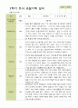 평가제-만 4세 1학기 2학기 1년  관찰일지 25명 30페이지