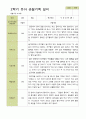 평가제-만 4세 1학기 2학기 1년  관찰일지 25명 32페이지