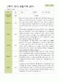평가제-만 4세 1학기 2학기 1년  관찰일지 25명 39페이지