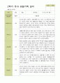 평가제-만 4세 1학기 2학기 1년  관찰일지 25명 40페이지