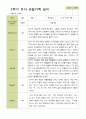 평가제-만 4세 1학기 2학기 1년  관찰일지 25명 48페이지