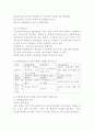 2024(2024학년도 2학기, 중간과제물, 정책학원론, 공통) (1) 정책네트워크의 3유형(정책공동체, 하위정부, 이슈네트워크)에 대한 각각의 개념을 설명하고, 각 유형별로 어떠한 차이가 있는지 서술하고 각각에 대한 간략한 예시를 제시하시오. (2) 단계모형의 의의(특징과 한계)를 설명하고, 우리의 단계모형에 대하여 단계별로 설명하시오. 학년도 2학기 중간과제물 정책학원론 공통 5페이지