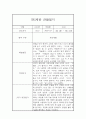 만5세 유아 1학기 6개영역 관찰기록 (관찰일지+발달종합평가) 6페이지