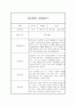 만5세 유아 1학기 6개영역 관찰기록 (관찰일지+발달종합평가) 7페이지
