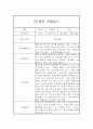 만5세 유아 1학기 6개영역 관찰기록 (관찰일지+발달종합평가) 15페이지