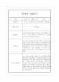 만5세 유아 1학기 6개영역 관찰기록 (관찰일지+발달종합평가) 20페이지