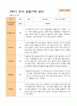 평가제2학기 관찰일지 만 4세 24명 14페이지