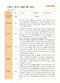 평가제2학기 관찰일지 만 4세 24명 21페이지