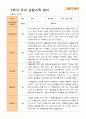 평가제2학기 관찰일지 만 4세 24명 24페이지