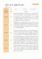 평가제-2학기 관찰일지 만 5세 24명 3페이지