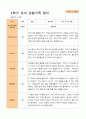 평가제-2학기 관찰일지 만 5세 24명 6페이지
