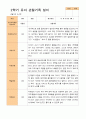 평가제-2학기 관찰일지 만 5세 24명 7페이지