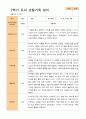 평가제-2학기 관찰일지 만 5세 24명 8페이지
