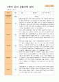 평가제-2학기 관찰일지 만 5세 24명 9페이지