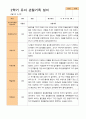 평가제-2학기 관찰일지 만 5세 24명 11페이지