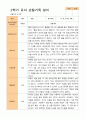 평가제-2학기 관찰일지 만 5세 24명 15페이지