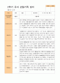 평가제-2학기 관찰일지 만 5세 24명 17페이지