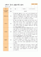 평가제-2학기 관찰일지 만 5세 24명 22페이지