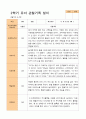 평가제-2학기 관찰일지 만 5세 24명 23페이지