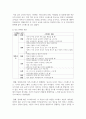 (정신건강론 4학년) 1. 본인이 최근 가장 크게 느끼는 스트레스 상황을 떠올려 보시오. 어떤 상황으로, 어떤 정신, 신체, 사회적 상황이 생기게 되었는지에 대해 최대한 자세히 기술해 보시오. (10점) 8페이지