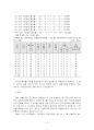 2024년 2학기 기초거시경제론 중간시험과제물 공통(균형 GDP와 승수, 단기 균형 등) 4페이지