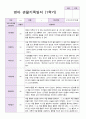 평가제 - 만 0세 6명 1학기 2학기 영아관찰일지 5페이지